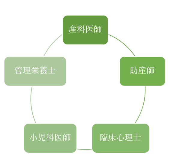 出産をご予定されている方へのイメージ画像